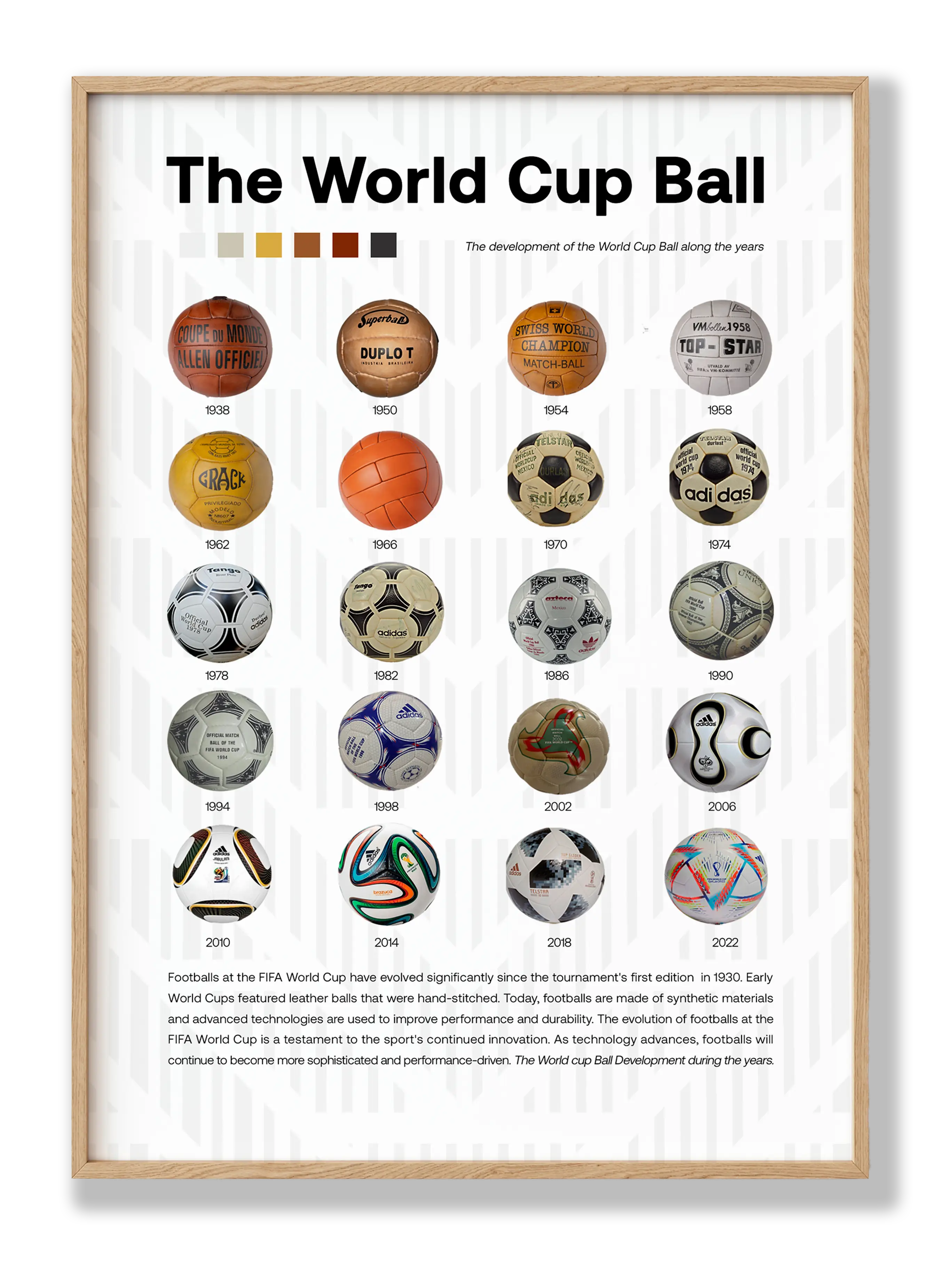 The World Cup Balls Poster