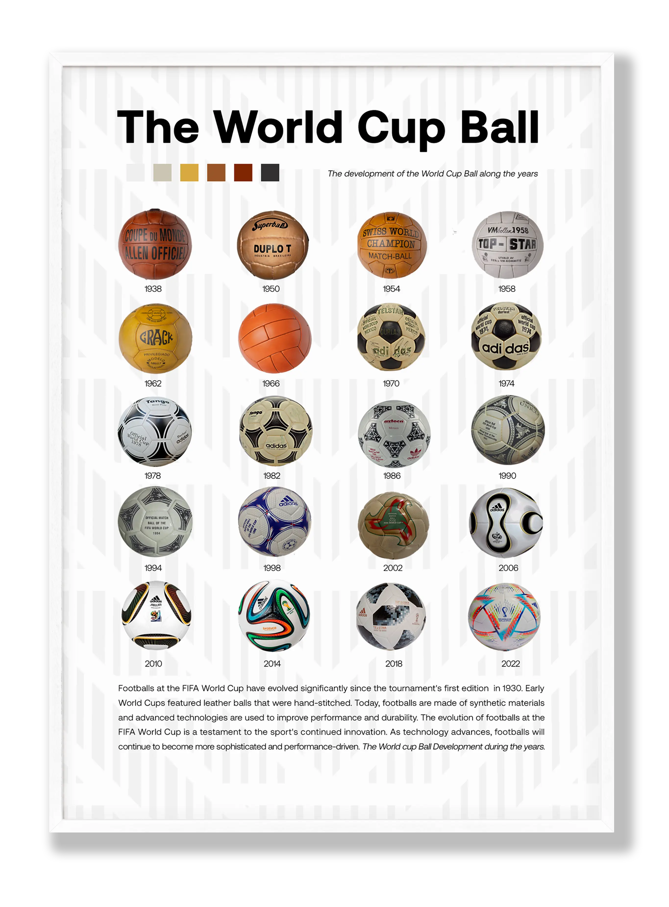 The World Cup Balls Poster