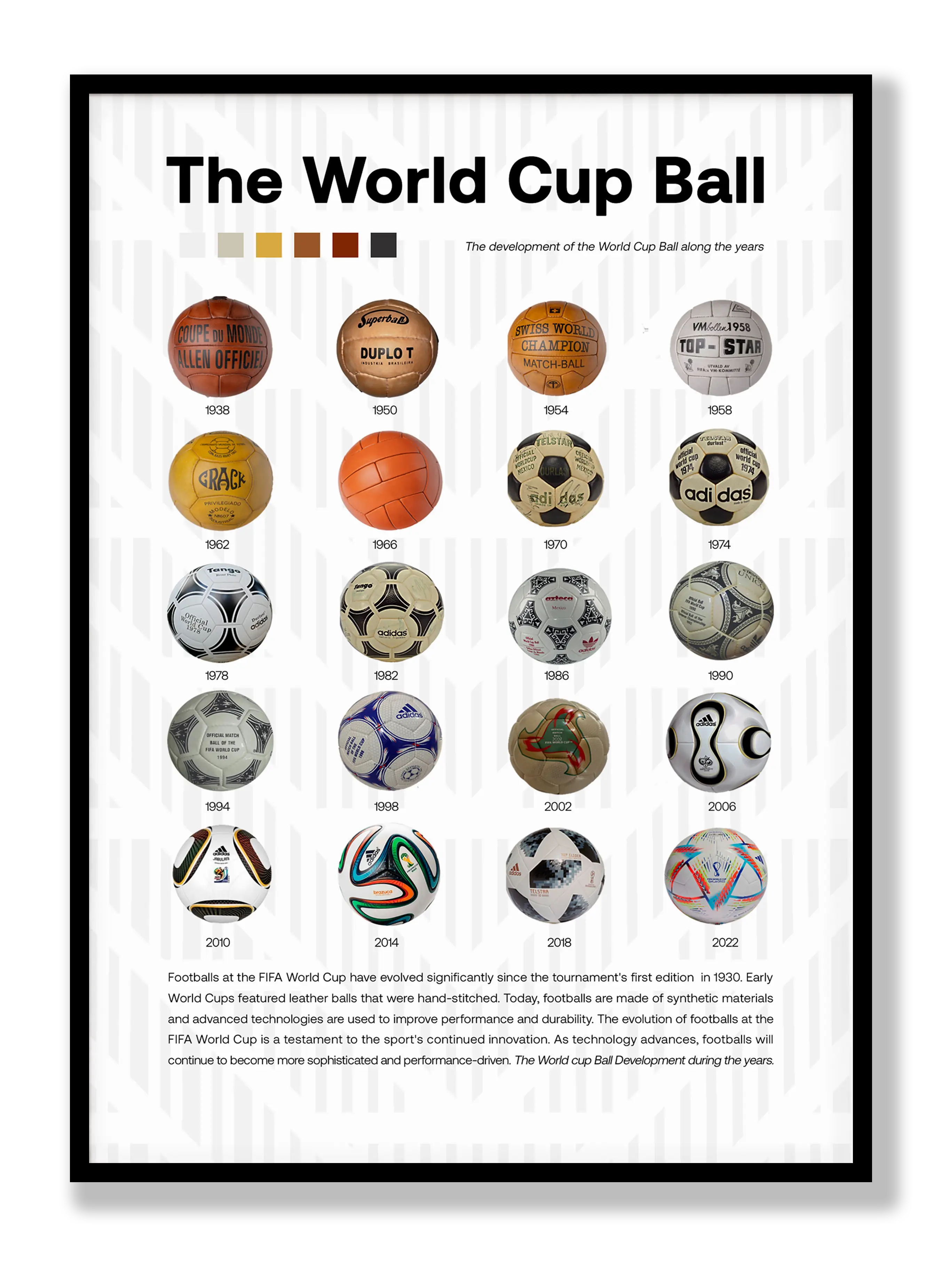 The World Cup Balls Poster