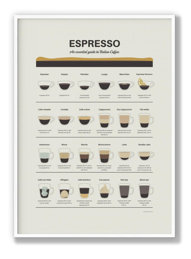 Espresso Guide