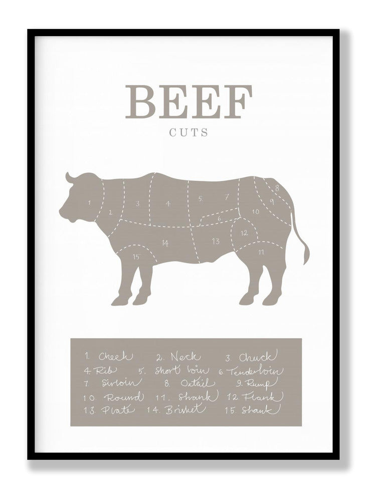 Beef Cuts plakat