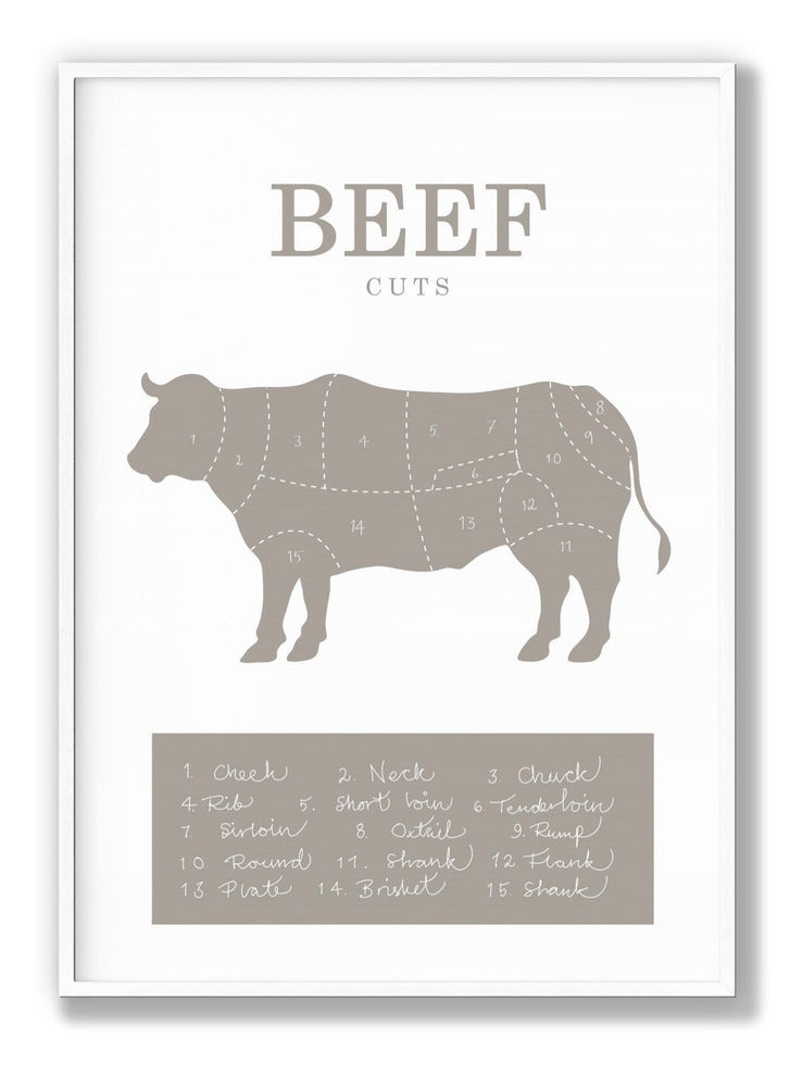 Beef Cuts plakat