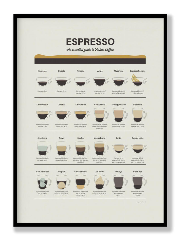 Espresso Guide